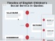 La chronologie du service social pour les enfants anglophones de Montréal.